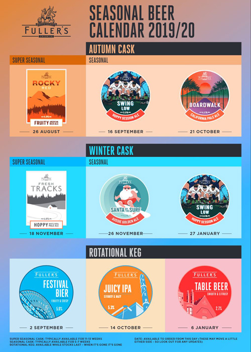 Fuller's autumn and winter seasonal beer calendar for 2019-2020
