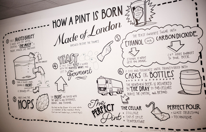 Diagram explaining how to make beer